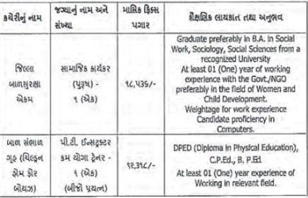 Mission Vatsalya Yojana Anand Recruitment 2024