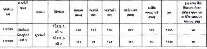 Special Educator Class-3 Recruitment 2024