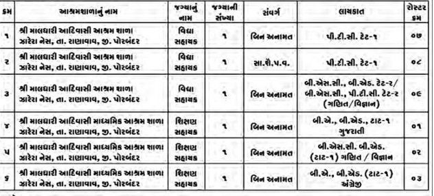 MALDHARI ASHRAM SHALA JARERA RECRUITMENT 2024