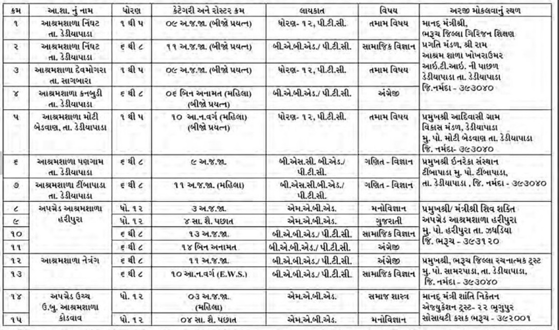 Vidyasahayak And Shikshansahayak Recruitment 2024